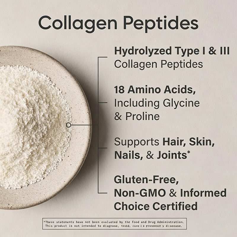 OEM private label collagen. Highlights Type I & III peptides, 18 amino acids including Glycine & Proline for skin and nails.