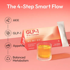 OEM private label Akkermansia powder. 4-step smart flow showing AKK, GLP-1 support, appetite control, and metabolism.