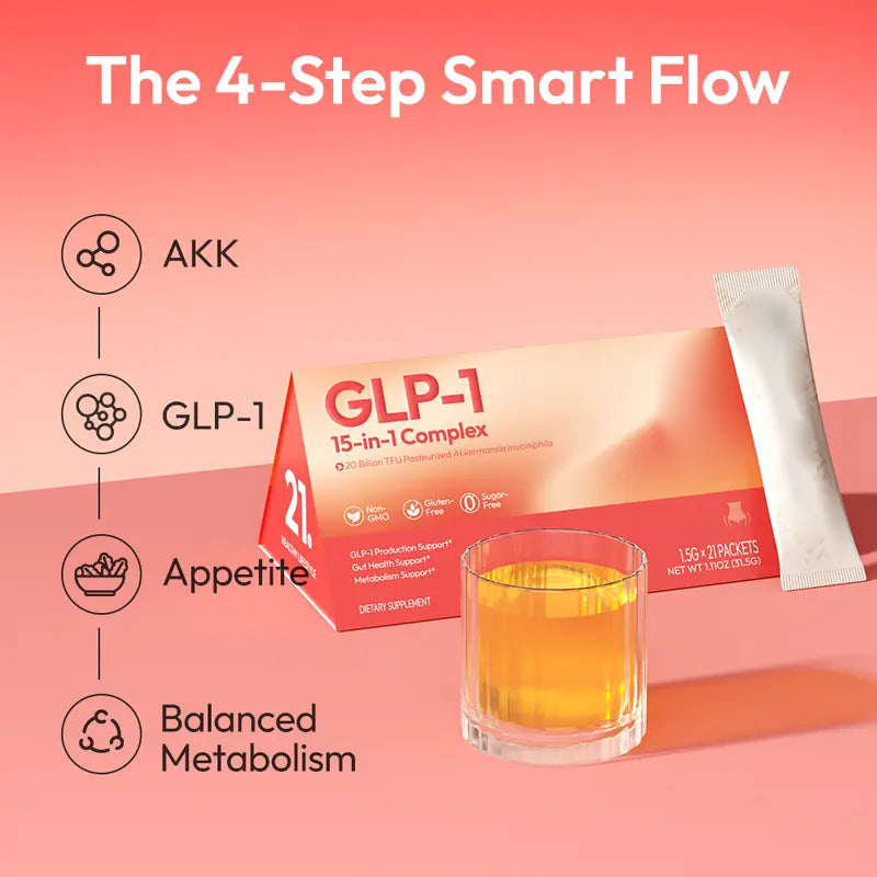 OEM private label Akkermansia powder. 4-step smart flow showing AKK, GLP-1 support, appetite control, and metabolism.