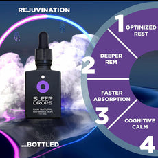OEM private label sleep performance drops. Highlights optimized rest, deeper REM sleep, faster absorption, and cognitive calm.