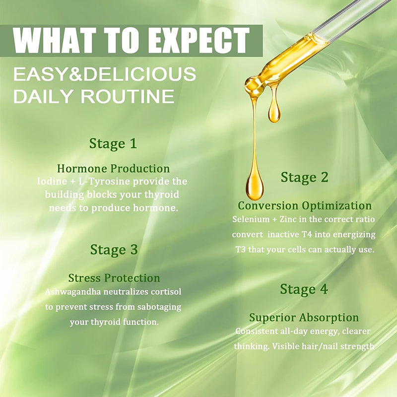 OEM private label thyroid supplement. 4 stages of hormone production, conversion optimization, stress protection, and absorption.